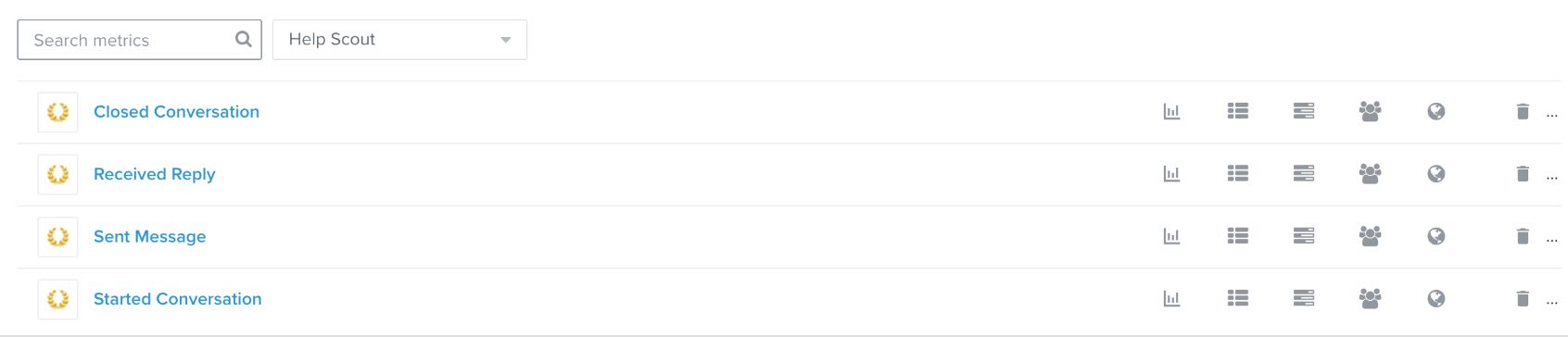 Metrics tab in Klaviyo filtered by Help Scout showing metrics Closed Conversation, Received Reply, Sent Message, and Started Conversation