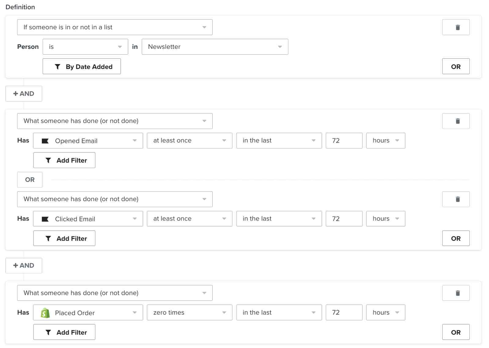 A segment of profiles with a high likelihood of purchasing soon