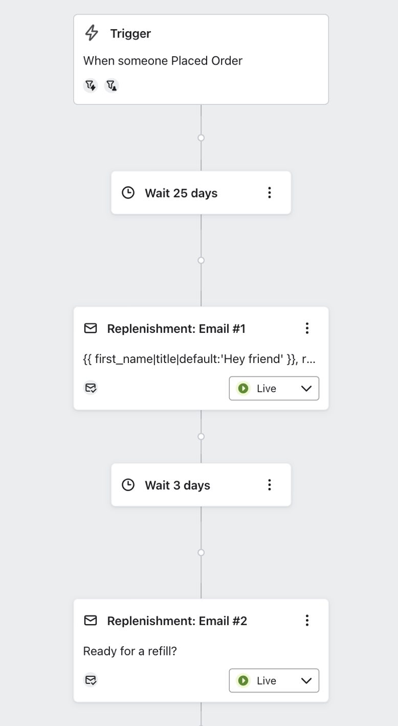 Exemple de flux avec un premier courriel après 25 jours et un deuxième courriel après 3 jours