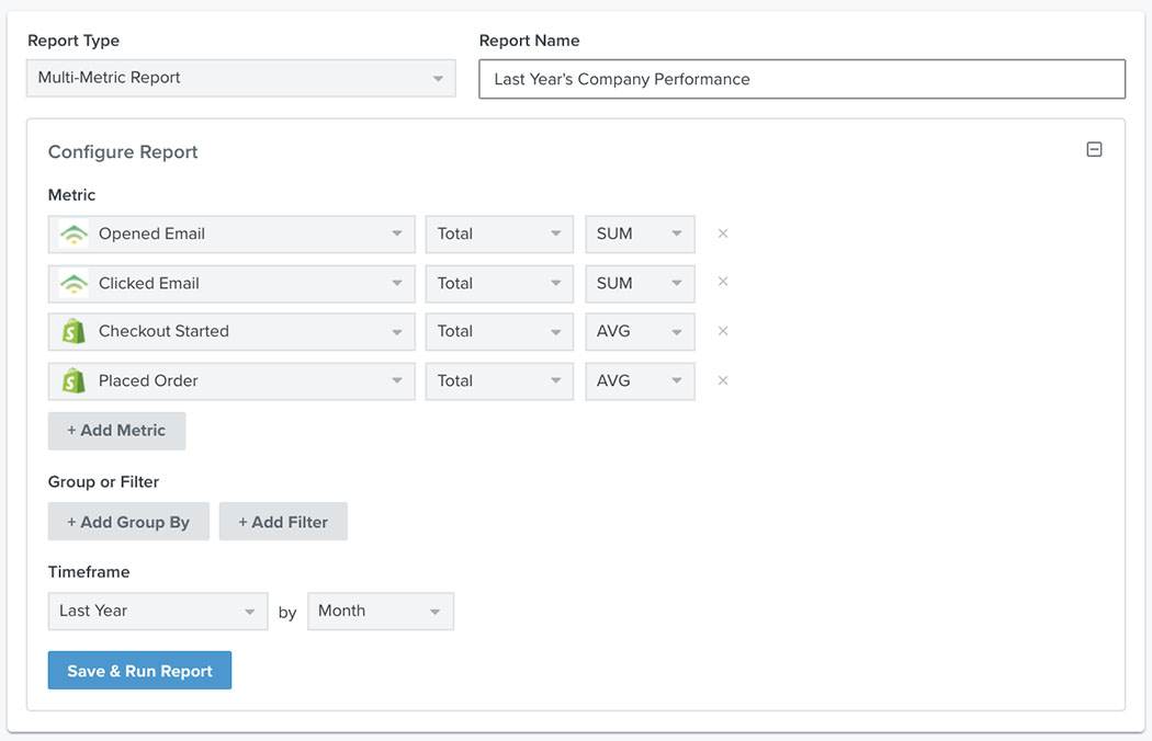 Example of a multi metric report with last year's opens, clicks, checked out started, and placed order metrics by month