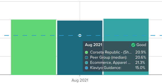 Example of hovering over one of the bar charts on the Email Campaign Performance page to show data for peer group, industry, and benchmark performance