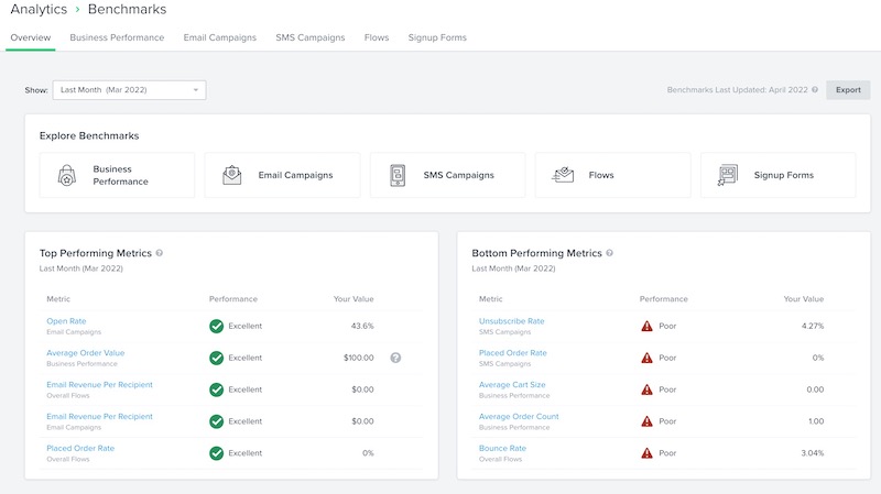 Inside the Benchmarks Overview page with explore benchmarks shortcuts at top and performance benchmarks listed below this