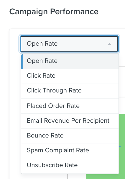 Sur la page des performances des campagnes par e-mail, un menu déroulant affiche les différents indicateurs de performance que vous pouvez choisir.