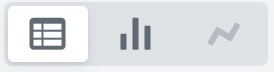 Tre icone per le opzioni di tabella, barra e grafico per la visualizzazione dei dati.