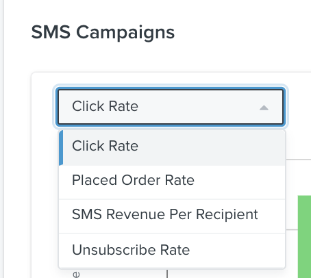 Menu suspenso dentro da página SMS Campaign Performance (Desempenho da campanha de SMS) mostrando opções para diferentes métricas de desempenho a serem escolhidas