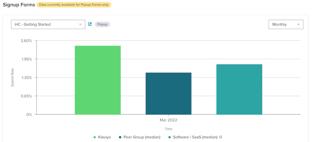 Exemplo dentro da página Signup Forms Performance mostrando a opção de gráfico de barras para um formulário específico com dados exibidos mensalmente