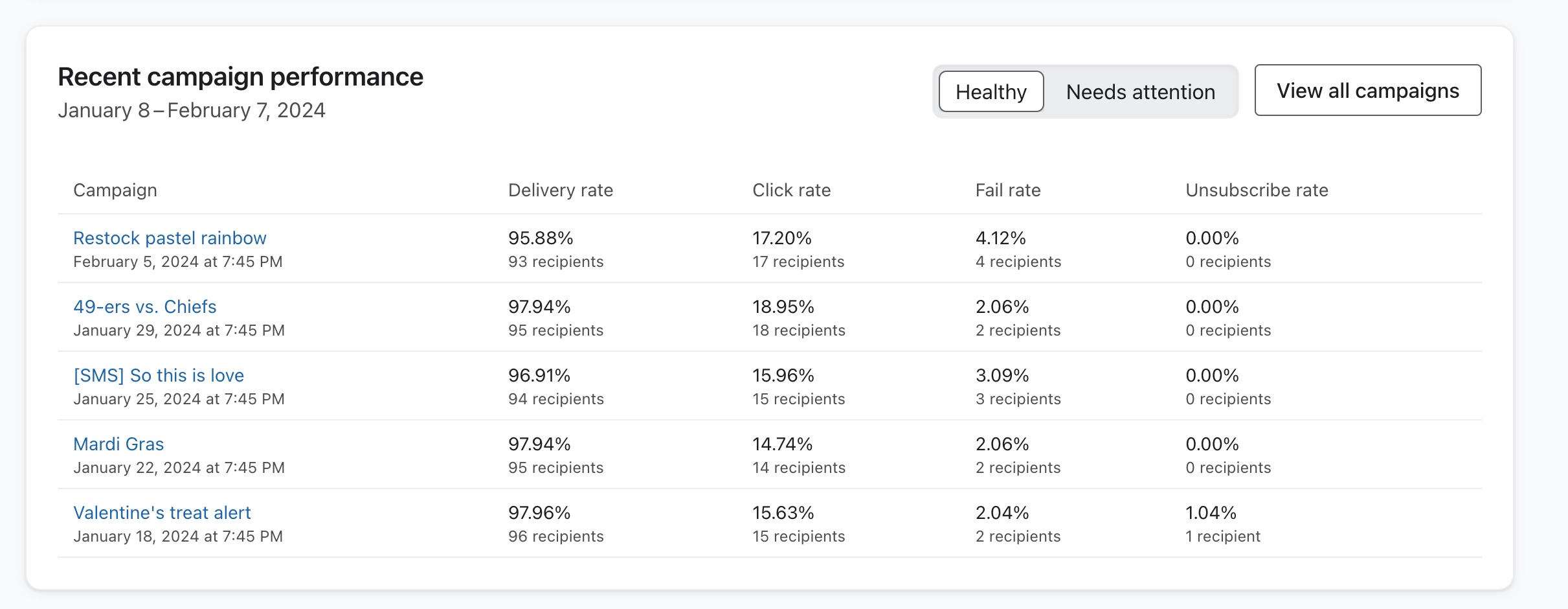 Rapporto sulle prestazioni della campagna che contribuisce alla deliverability degli SMS