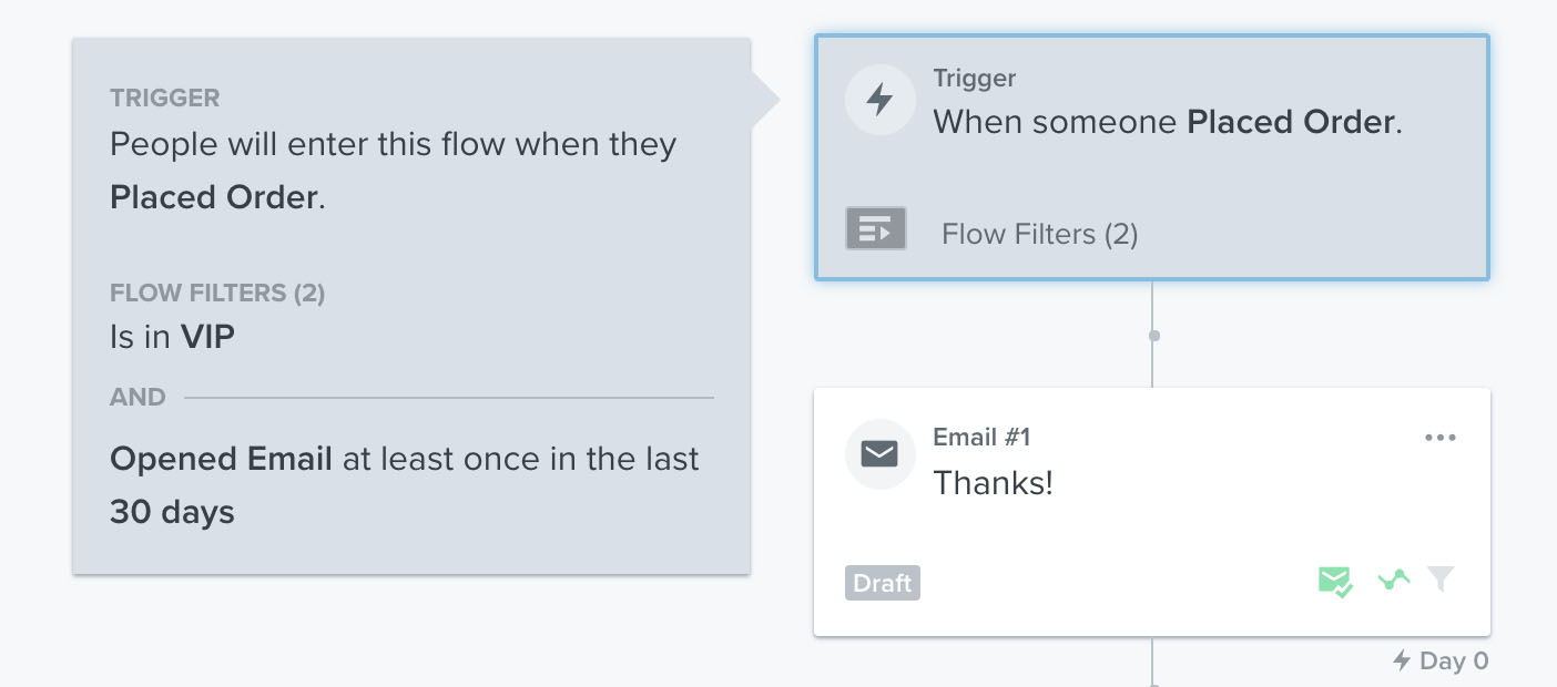 Ejemplo de flujo que muestra que alguien debe formar parte de la lista VIP y haber abierto un correo electrónico en los últimos 30 días