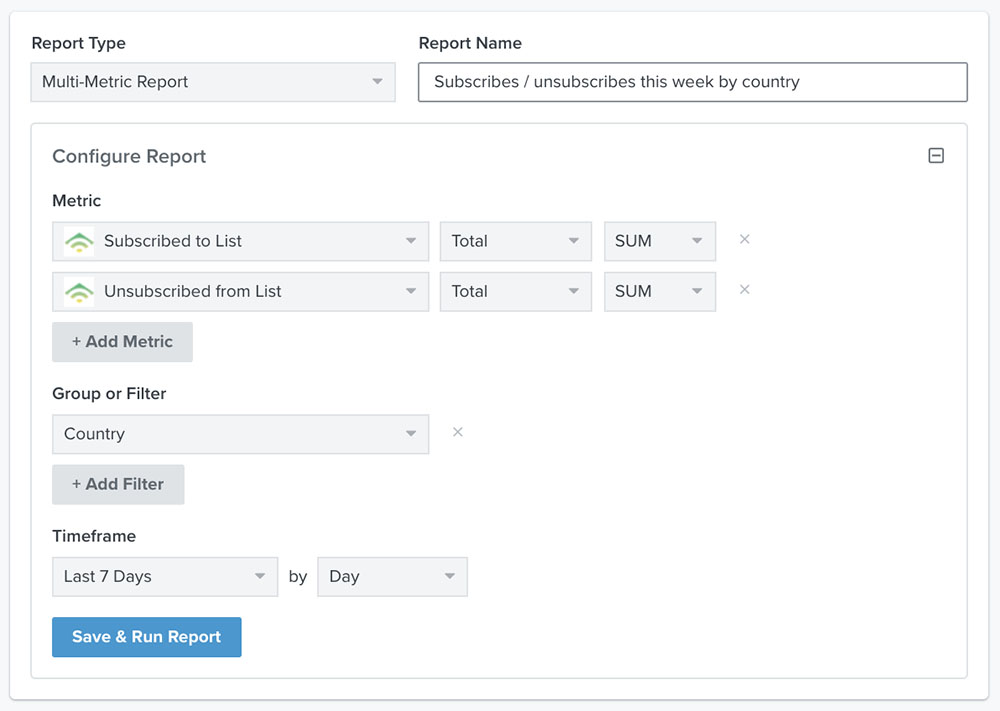 Example of a multi metric report with subscribed and unsubscribed lists, by country, in the last 7 days by day