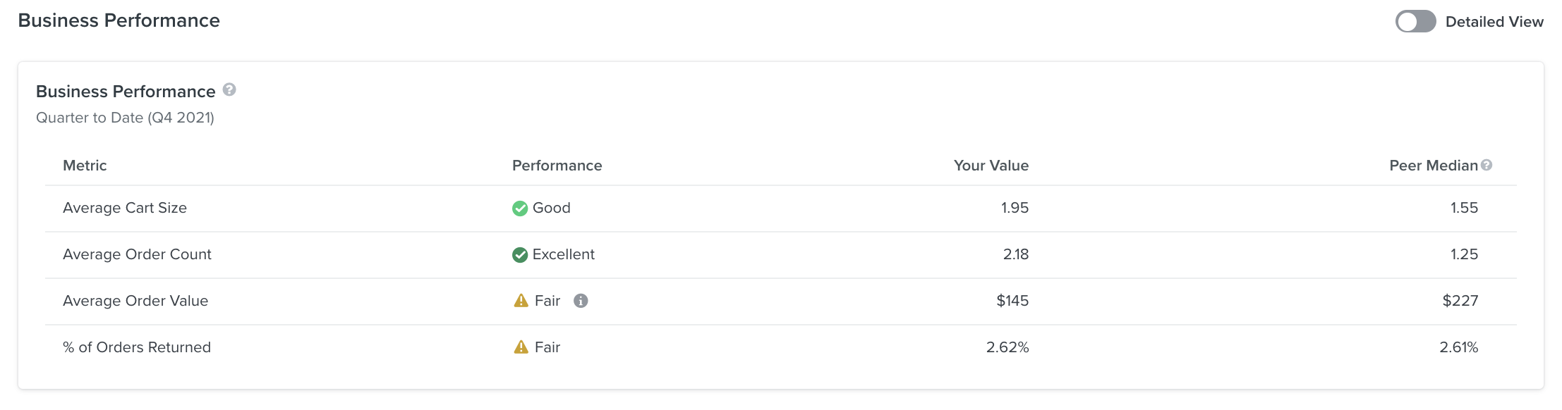 Default view of Business Performance page shoting metric, benchmarks, your value, and peer median in list below