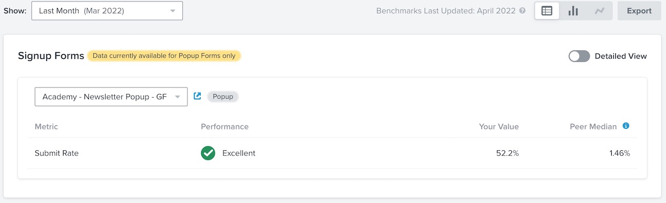 View of default benchmarks chart with submit rate and benchmark status of excellent