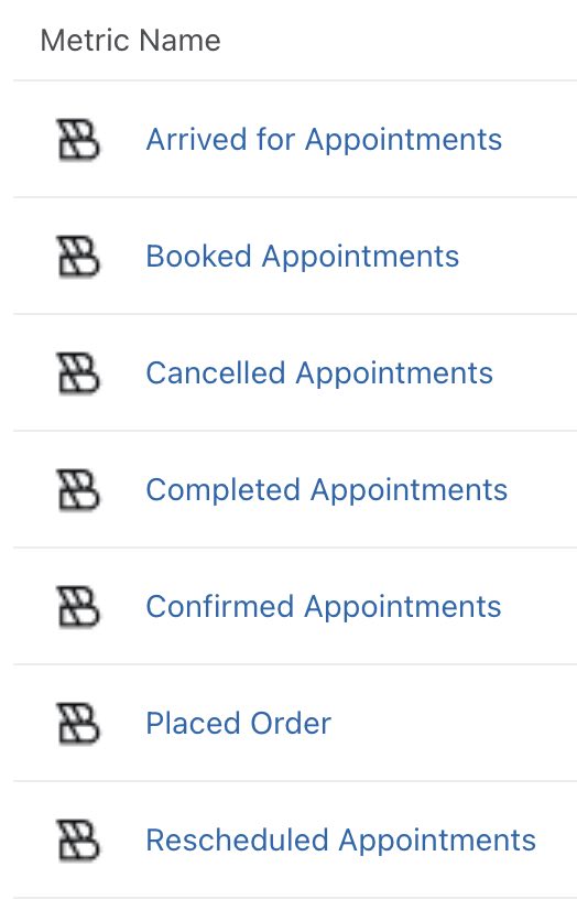 List of Boulevard metrics found on the Metrics page in Klaviyo.