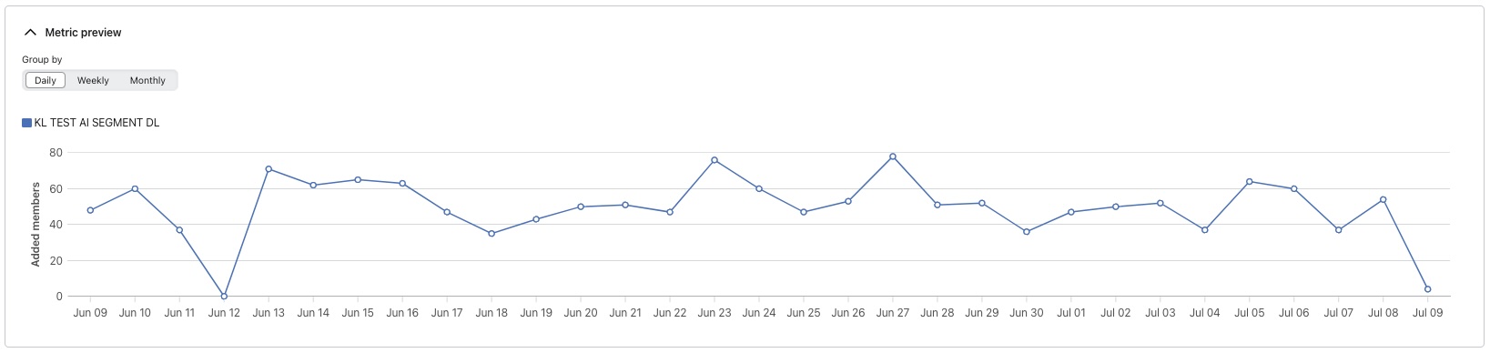 Visualização de métricas para membros de segmentos adicionados