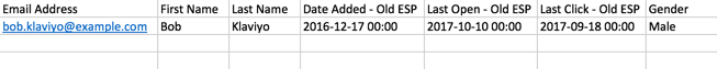 Spreadsheet showing contact bob.klaviyo@example.com with fields for first name, last name, date added - old ESP, etc