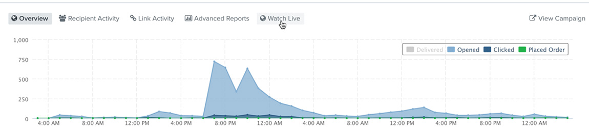 Inside of an email overview with a user hovering over 'Watch live' option in toolbar above