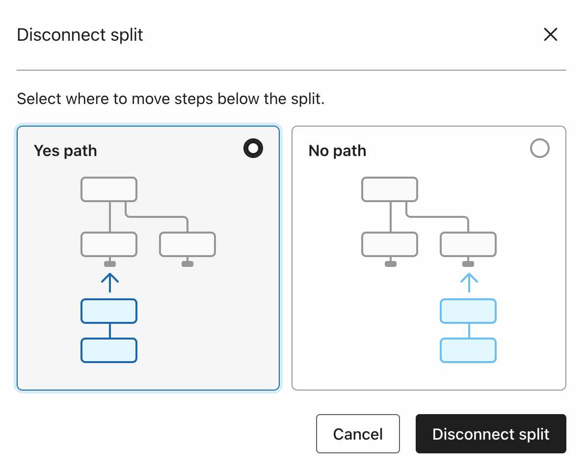 The option to shift the following flow elements to the yes or no path