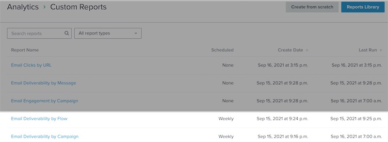 In the Custom Reports main page, the Column for Scheduled is highlighted to show if a report has been scheduled weekly or monthly