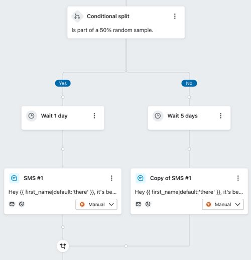 Example of testing the timing of an SMS in a replenishment flow