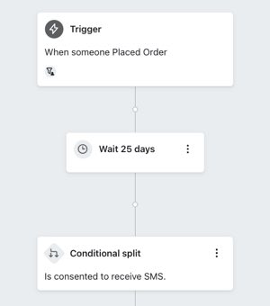 Añadir una división condicional para separar las rutas de los suscriptores de SMS
    de sus suscriptores sólo por correo electrónico