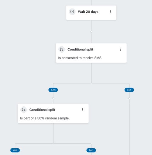 Random sample with a 50/50 split in the replenishment flow