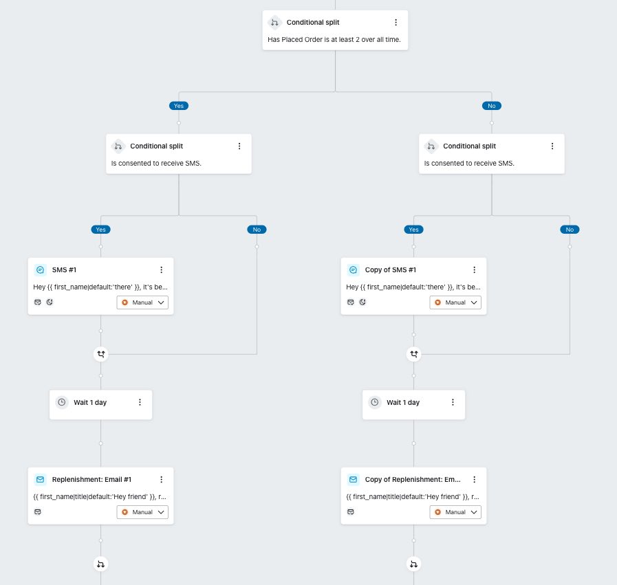 Example of splitting a replenishment flow for one-time customers versus repeat
    customers