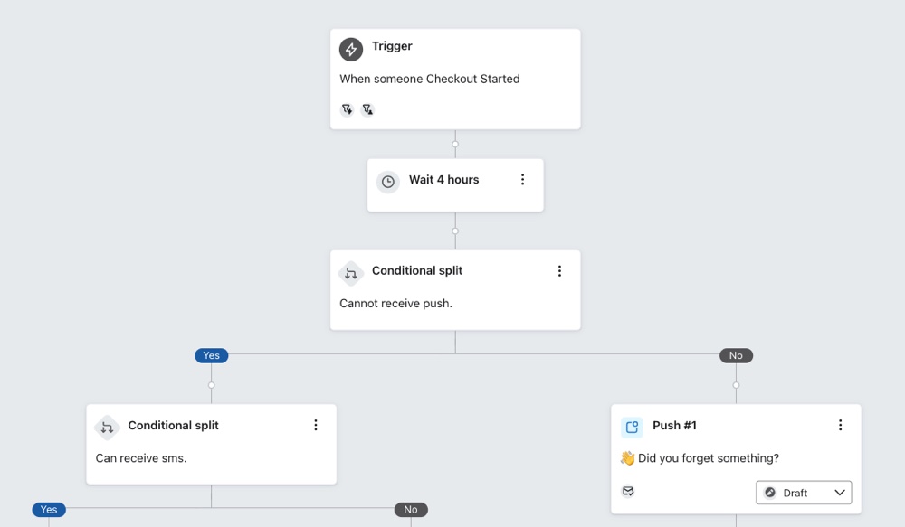 Flusso carrello abbandonato con messaggio di notifica push aggiunto al percorso NO dello split