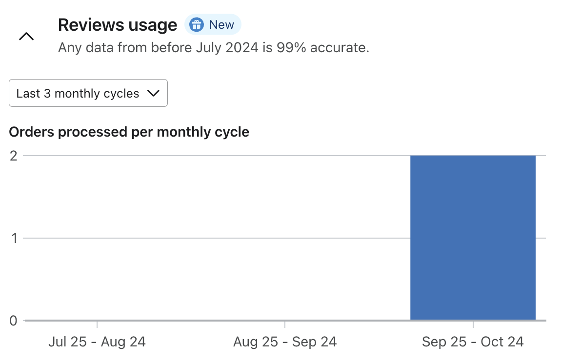 Reviews account usage.png