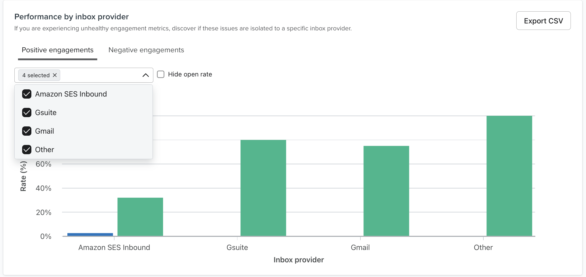 Leistung von inbox Anbieter.png