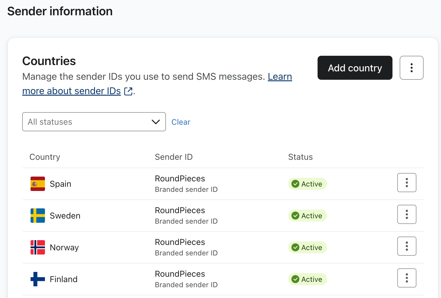 Sender information section showing countries and their corresponding phone numbers