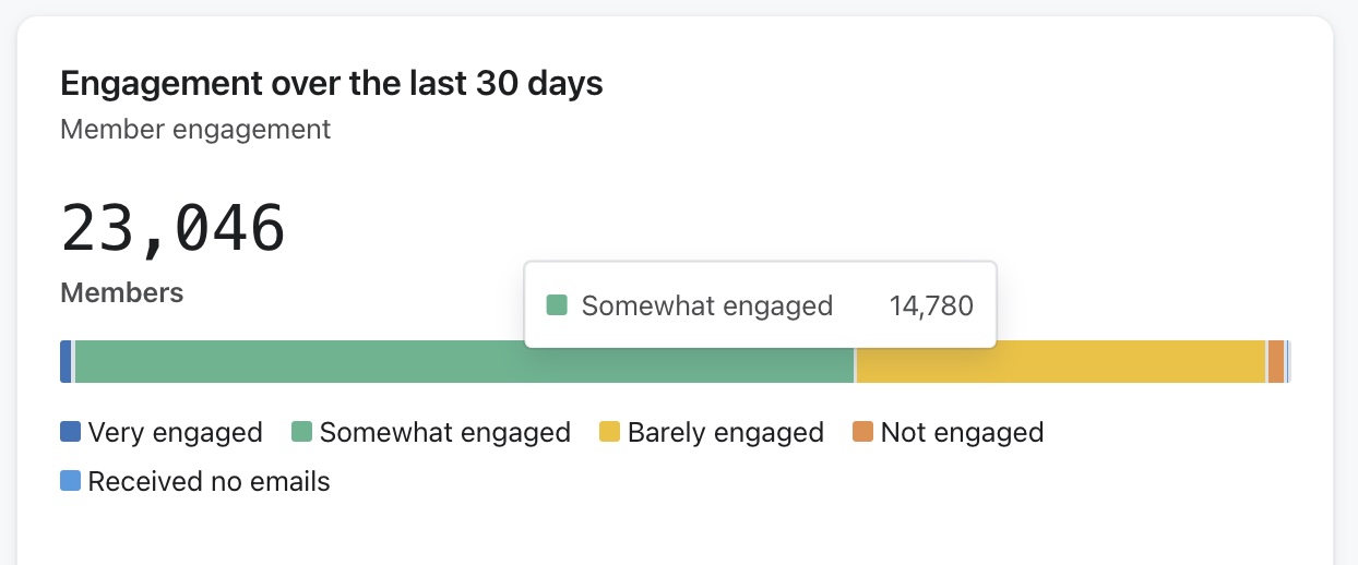 membro coinvolgimento degli utenti (engagement) hover.jpg