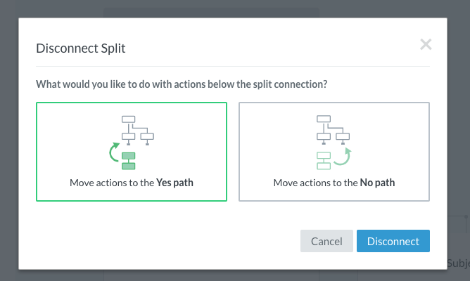 Disconnect split modal showing the options to move actions to the YES path or the NO path.