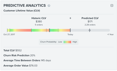 A profile's predictive analytics tab