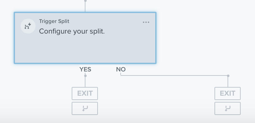 Example of an unconfigured trigger split with YES and NO paths