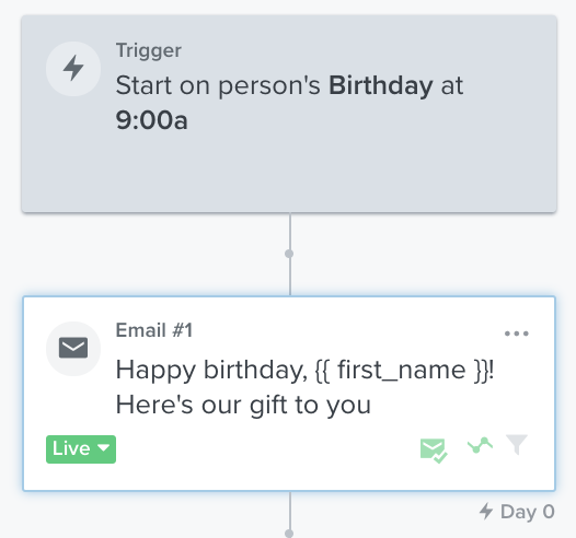 Messages can be added immediately after the flow trigger such as a 'Happy Birthday' message