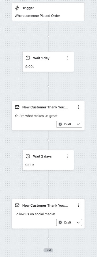 Voorbeeld van een flow met een tijdvertraging van 1 dag voor de eerste e-mail en een tijdvertraging van 2 dagen voor de tweede e-mail