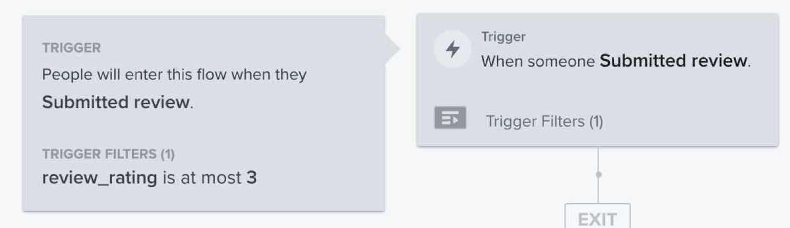 Beoordeling triggerfilter beoordelen