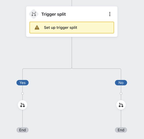 Voorbeeld van een niet-geconfigureerde trigger die splitst met JA- en NEE-paden