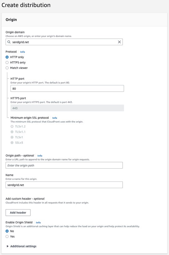 Origin-instellingen in Cloudfront