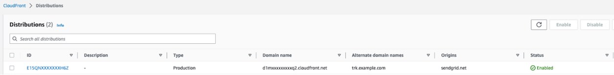 Created Cloudfront distrubtie in het distributieoverzicht