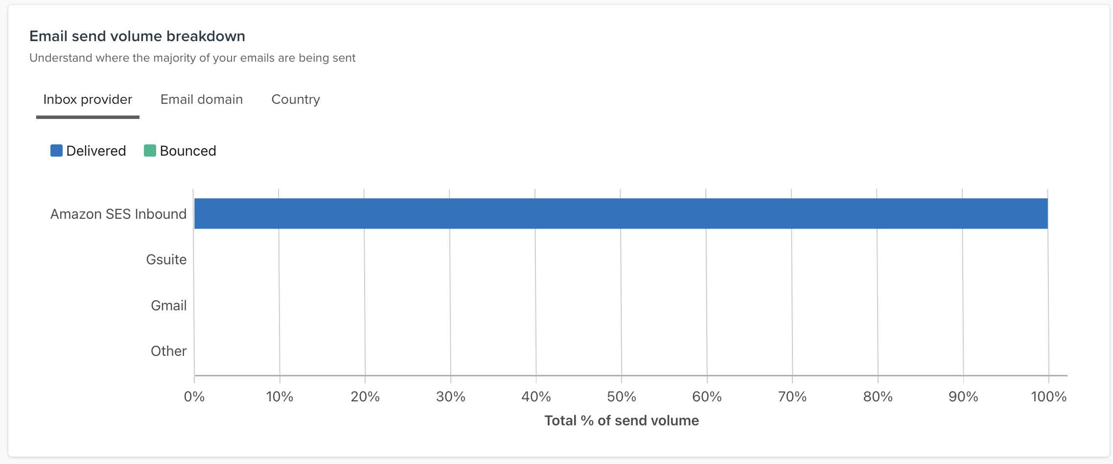 uitsplitsing verzendvolume e-mail.png