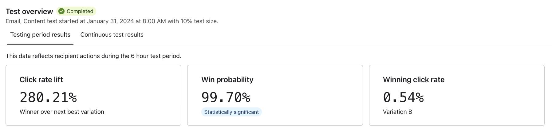 Statistisch significante AB testresultaten.jpg
