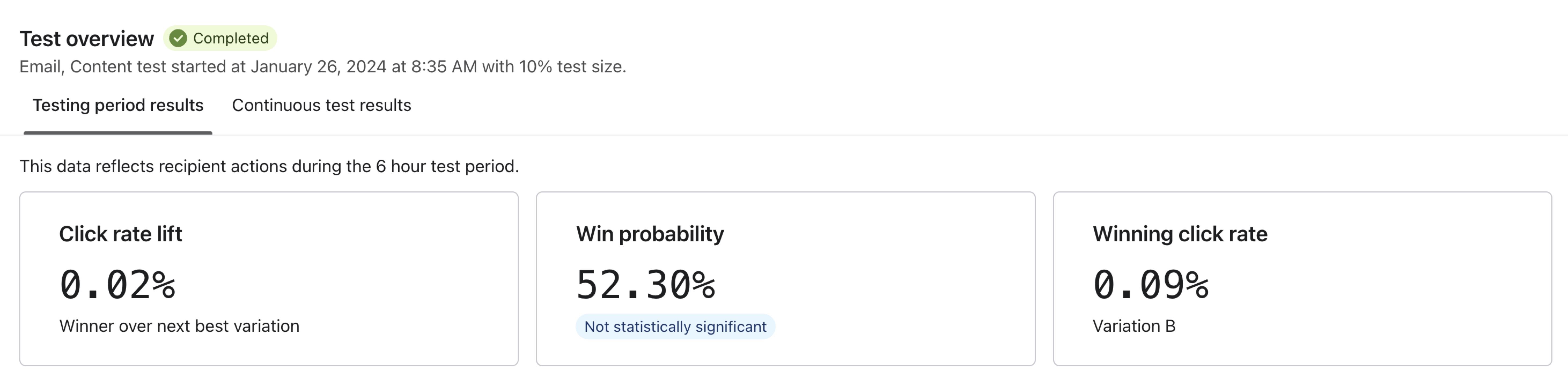 Niet statistisch significant AB testresultaten.jpg