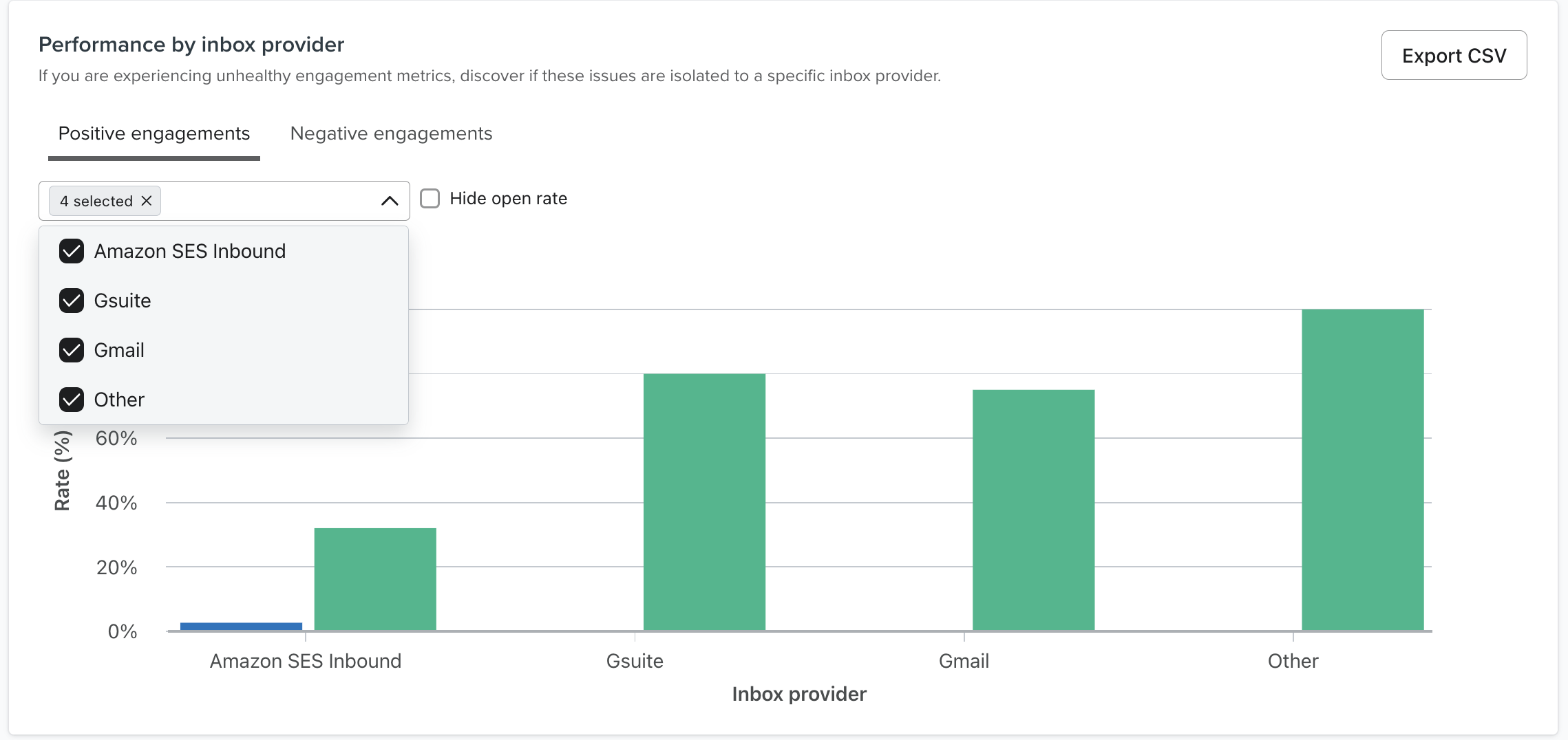 voorstelling door inbox aanbieder.png
