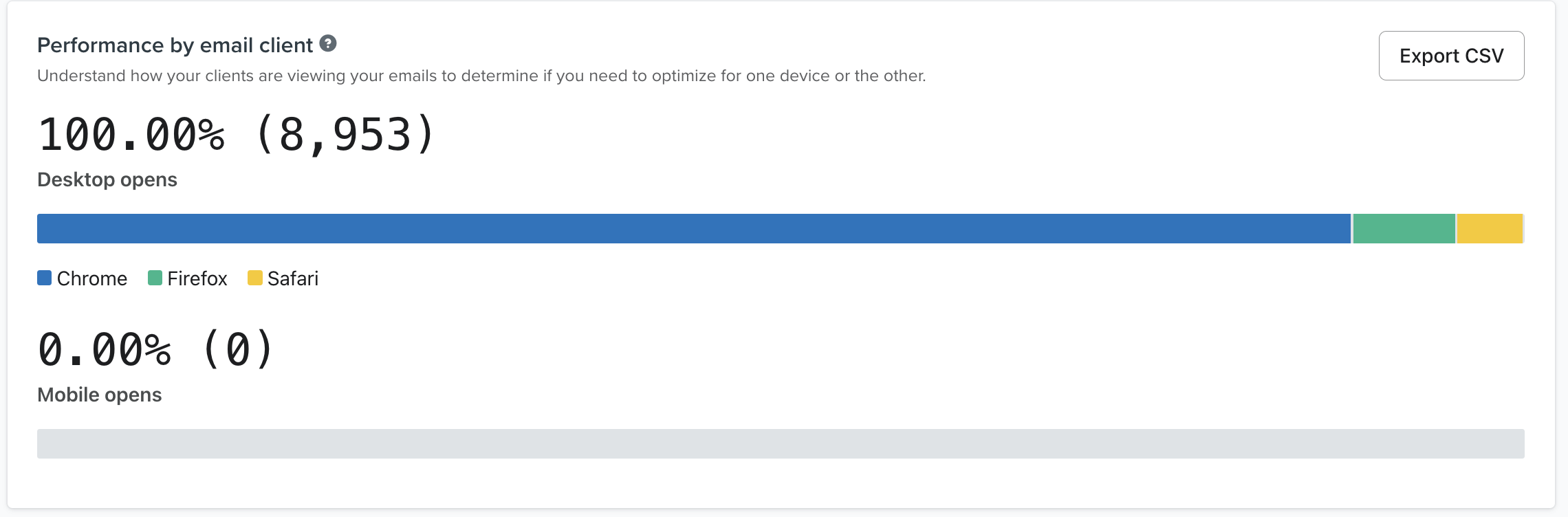 prestaties per e-mailclient.png