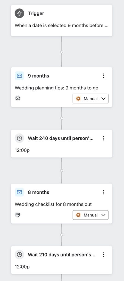 Voorbeeld van een date property-triggered flow die 9 maanden voor de bruiloft van een persoon wordt geactiveerd.