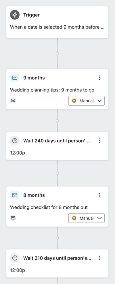 Voorbeeld van een date property-triggered flow die 9 maanden voor de bruiloft van een persoon wordt geactiveerd.