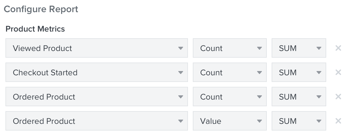 In een productprestatierapport, opties om het aan te passen door te kiezen uit meetwaarden zoals opens, clicks, afrekenen gestart, geplaatste order, etc.