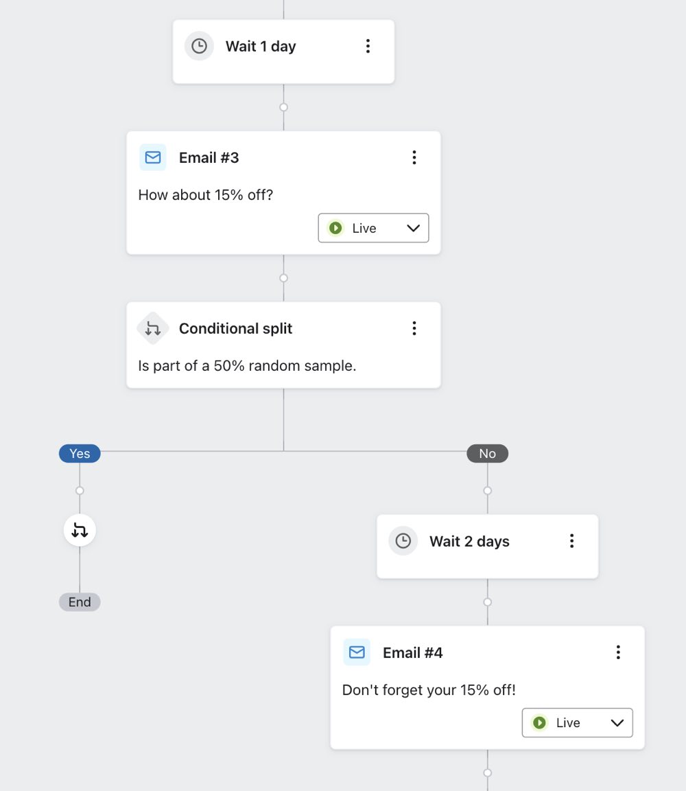 Als je op een voorwaardelijke splitsing klikt, kun je de splitsing configureren op basis van 'willekeurige steekproef' in de linker zijbalk.