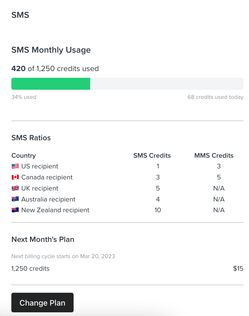 sms-kredietgebruik als voorbeeld account
