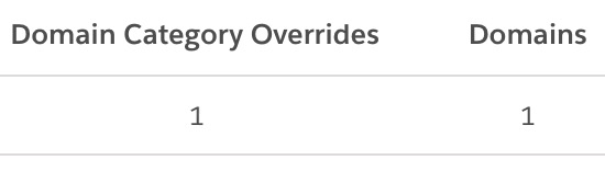 Op het bevestigingsscherm zie je een lijstweergave met je __kla_id cookie met domeincategorie-overrides en domein als numerieke een